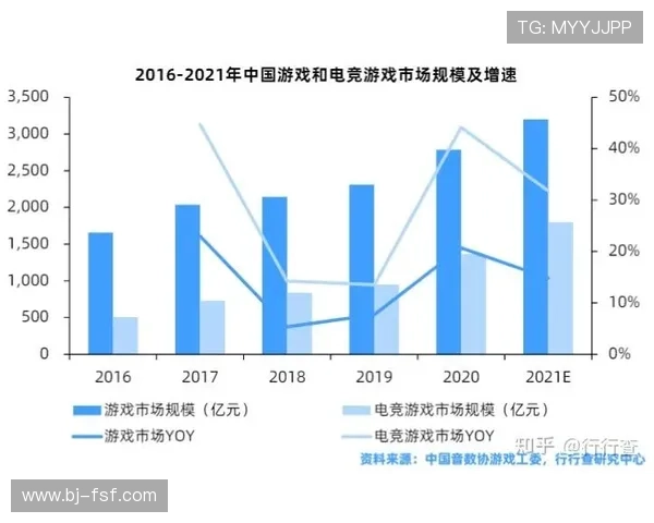 《2025年全球电竞行业发展趋势分析 电竞赛事成年度新风口》