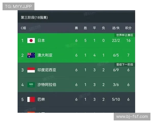 中国足球队备战世界杯预选赛 强化攻防体系备战关键对决