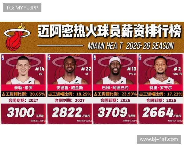 迈阿密热火新赛季阵容深度解析球队核心与冠军前景展望